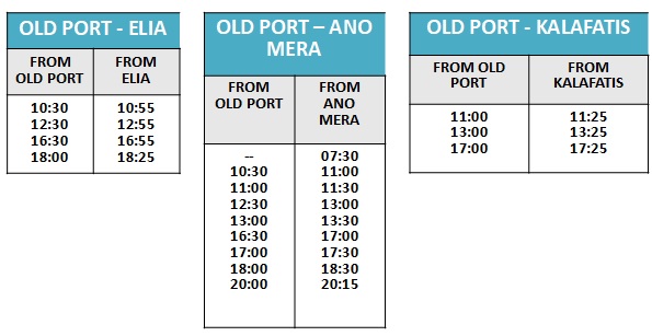 old port1